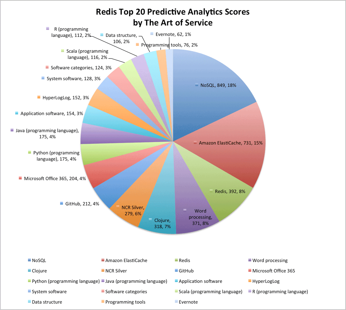 DataCentreNews1's tweet photo. https://t.co/za6ZPBMXWT #Redis #Compilers #EmployeeBenefits #Huge #Show #BestRead #jQuery #retweet #predictstores #… https://t.co/eLxTSiZw5V