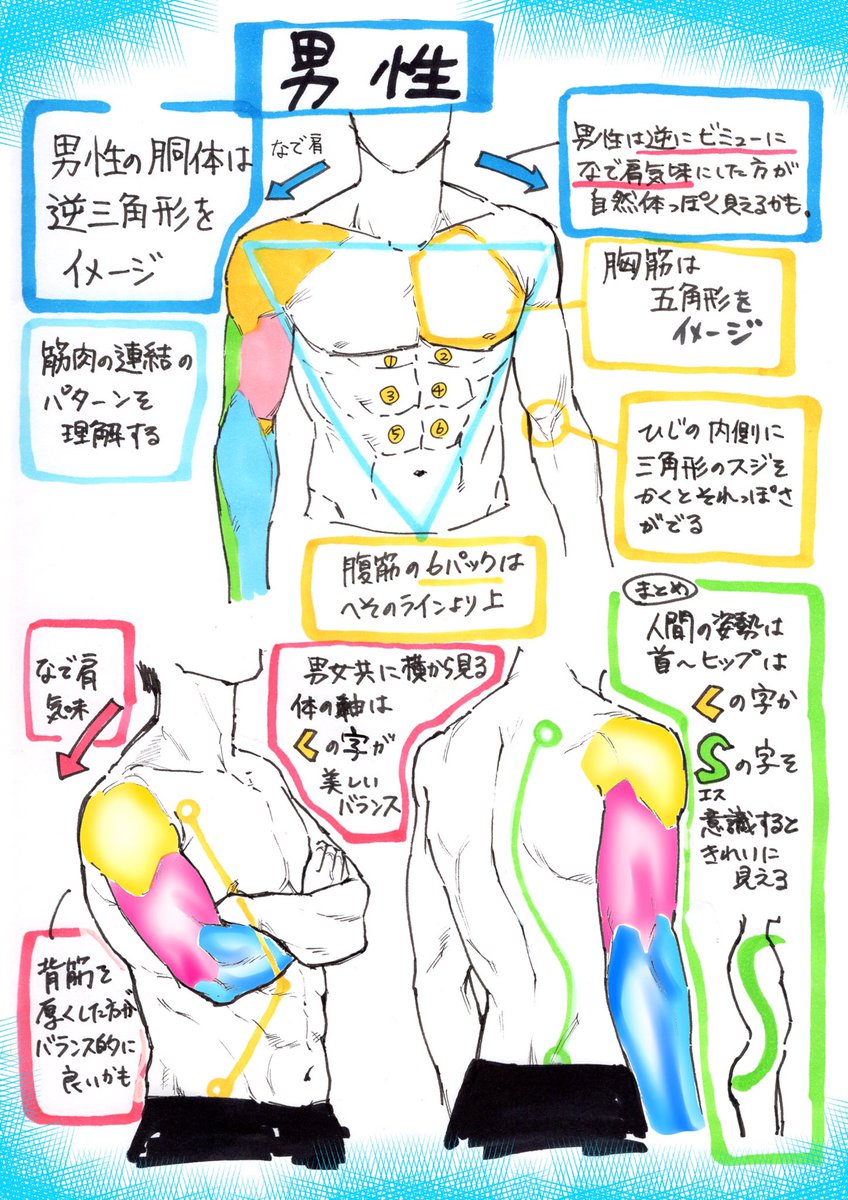 吉村拓也 イラスト講座 בטוויטר 手の描き方 ラスト再掲 6000rt 1万イイね 本当にありがとうございますm M 男性の細マッチョボディの描き方 腕の描き方などコチラの 描き方イラスト もよろしければ