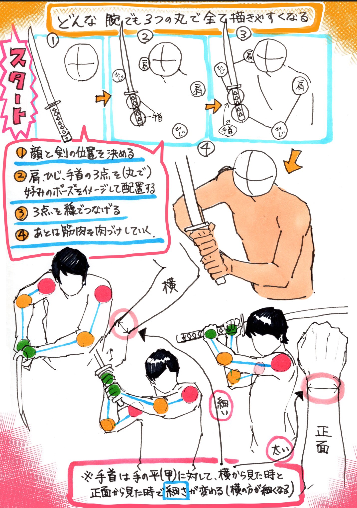 טוויטר 吉村拓也 イラスト講座 בטוויטר 手の描き方 ラスト再掲 6000rt 1万イイね 本当にありがとうございますm M 男性の細マッチョボディの描き方 腕の描き方などコチラの 描き方イラスト もよろしければ T Co Trkymgszta