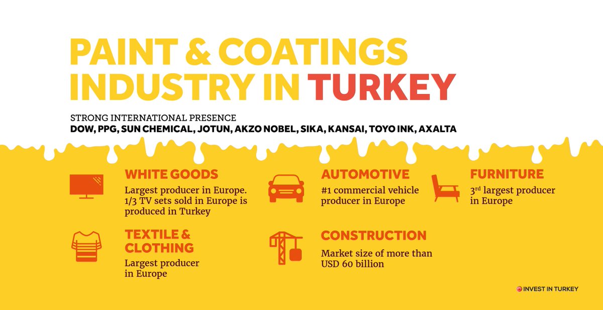 Expancel Akzonobel Turkiye