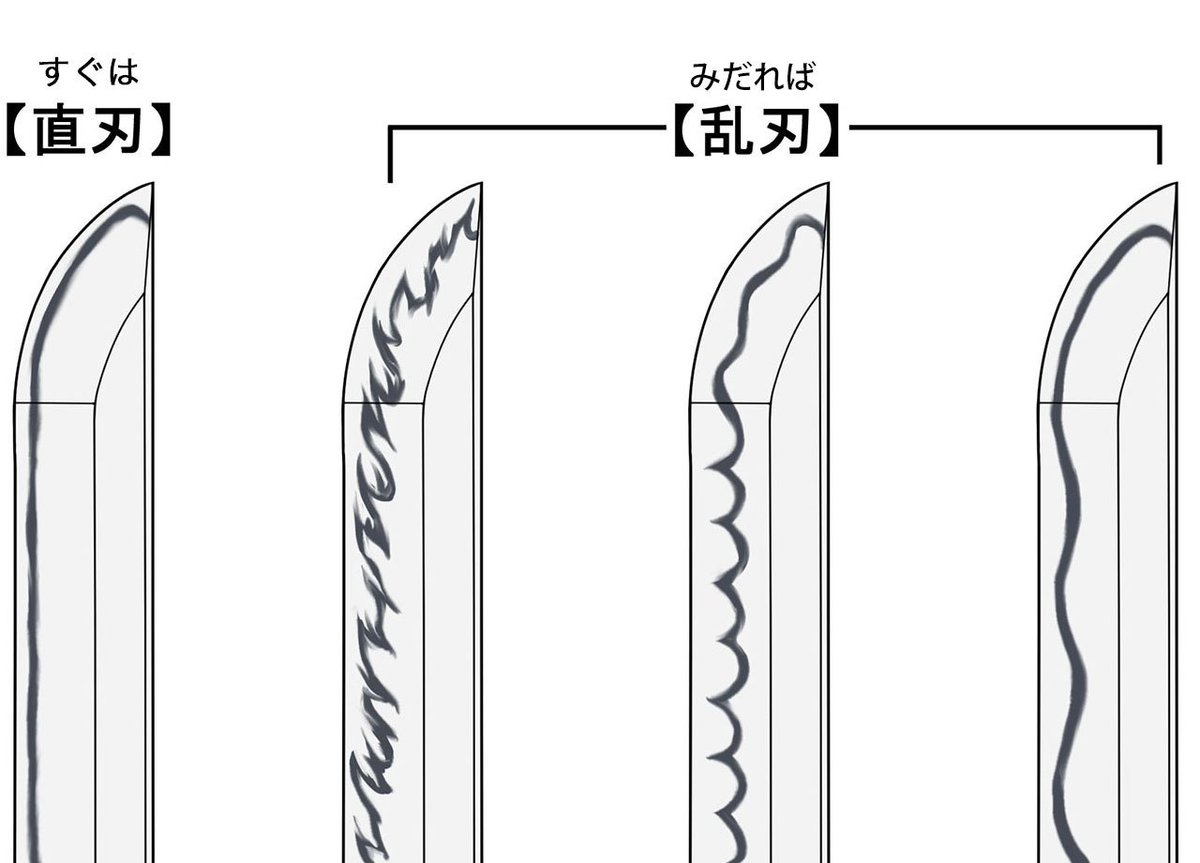 お絵かき講座パルミー 7周年イラコン開催中 今日は刀の描き方や刀を持つポーズについて考えてみませんか ㆁᴗㆁ 刀 の種類や構え方 刃の種類などなかなか知る機会のない内容になっていますよ 動画だけでなく記事もあります T Co