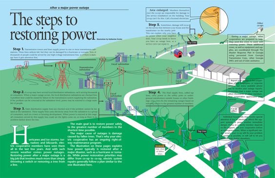 Oconee EMC tweet media