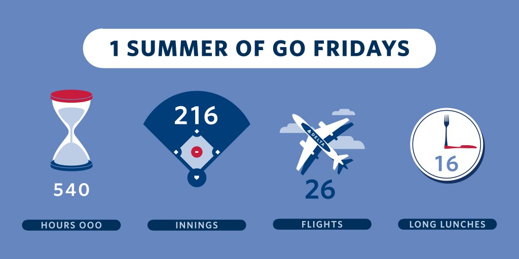 Delta: New York tweet media