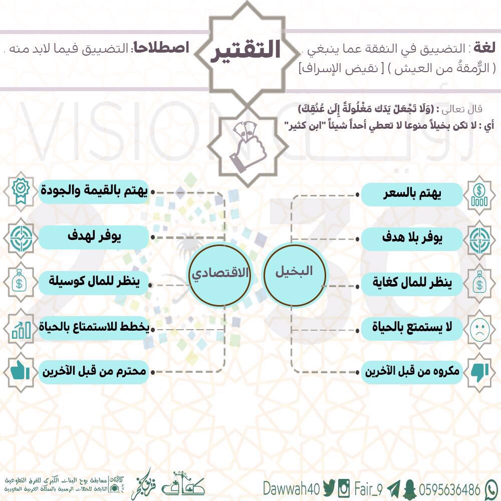 فريق فجر التطوعي On Twitter جرافيك 6 لحملة كفاف الاقتصادية