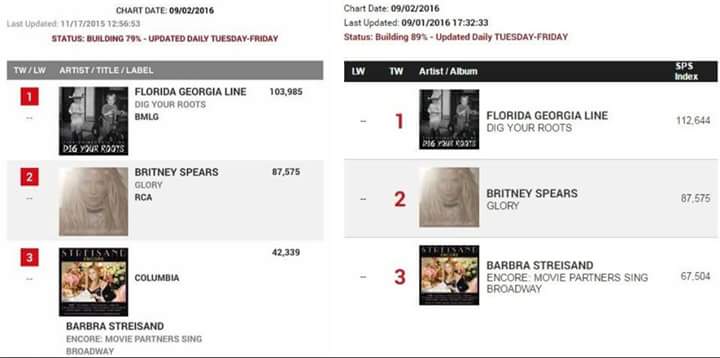 Britney Spears >> álbum "Glory" [V] - Página 11 CrXu654VYAAGgrQ