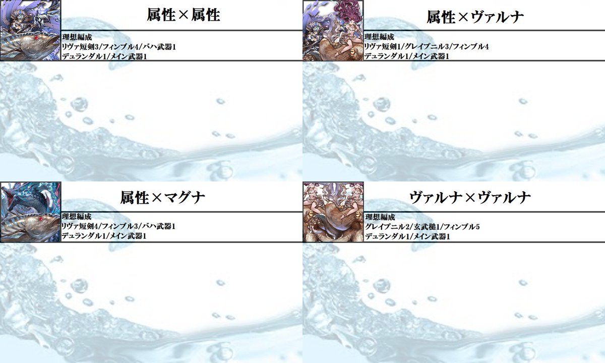 たかむ グラブル 水パ編成 属性 マグナ ヴァルナの組み合わせで それぞれ理想編成やら書いてみました 今回は課金武器とかフェンリル斧とか持ってる人少そうだな って所は省略しました 参考にどうぞ グラブル