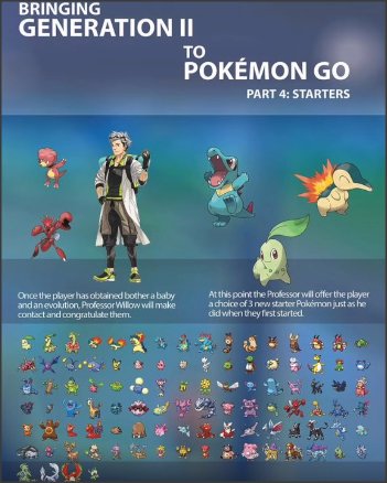 New Egg Chart Pokemon Go