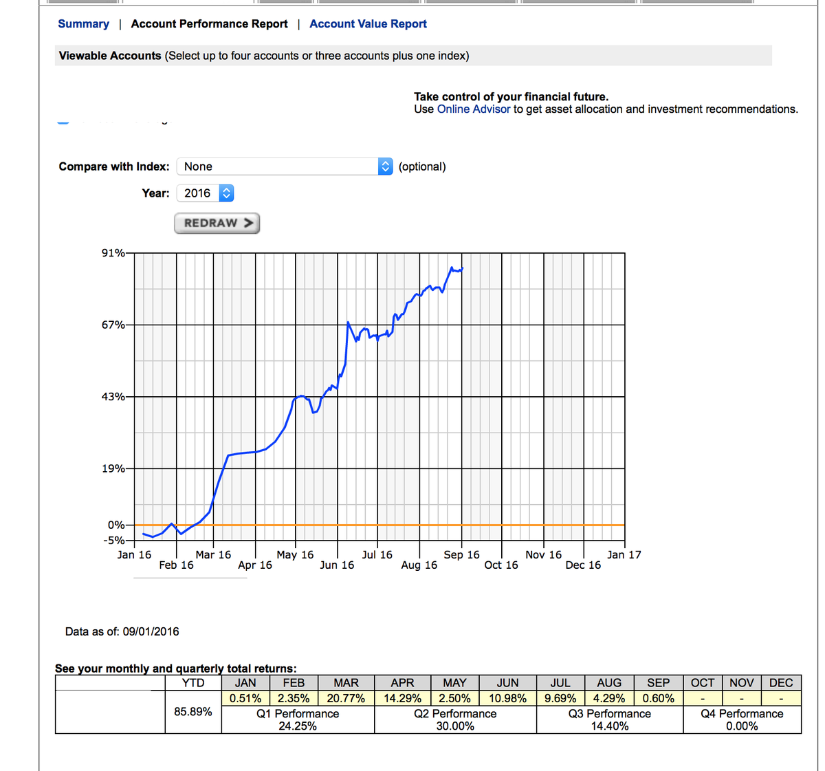 beach_trades's tweet photo. Demand this Always! sloppy Aug but Highs #NumbersDontLieFurusDo Again all should show-they dont bc cant #Faketraders https://t.co/fdV4SuM9oU