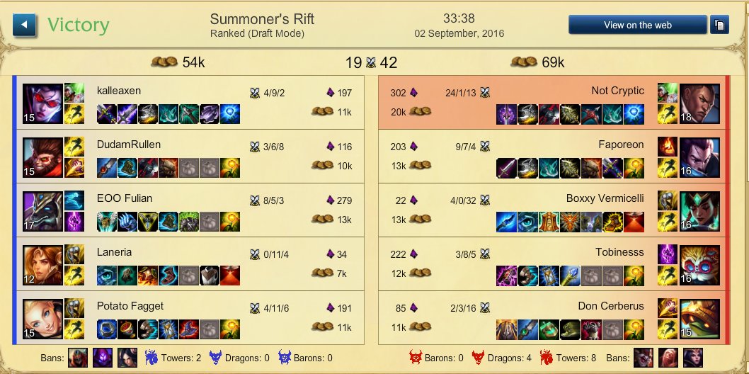 RVMP_Inactive's tweet photo. Best game of the day on smurf, by far.
:3 #Lucian #DynamicQ #LeagueOfLegends https://t.co/qWWMhW0yX3