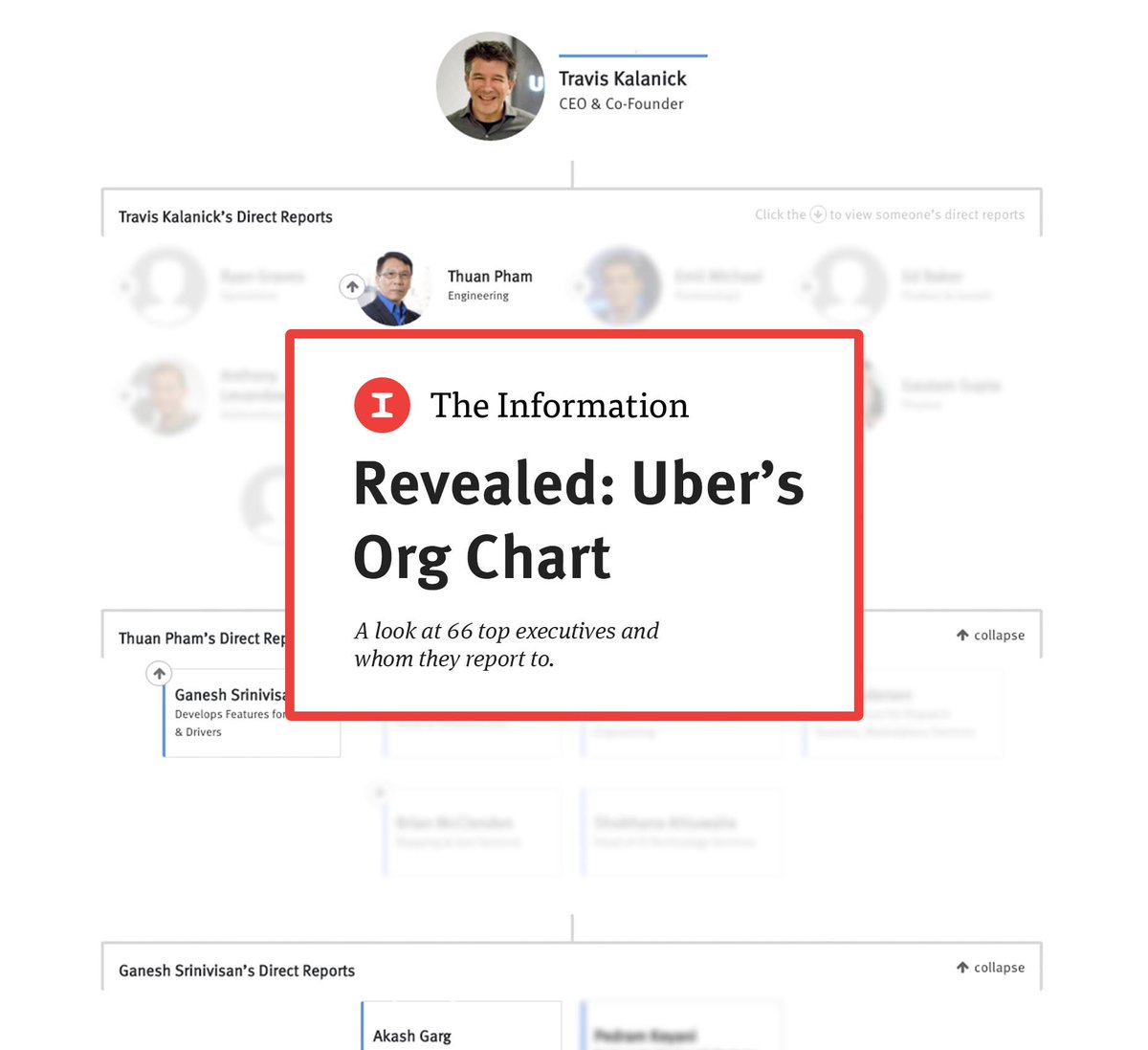 Uber Org Chart