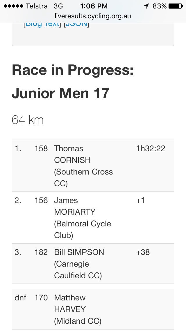 _JamieNicholls's tweet photo. Awesome effort ACT, Joe B 10th in a fast RR, congrats Tom Cornish for 1st. Matt &amp; Dylan in main pack https://t.co/cM6YRS4oDX