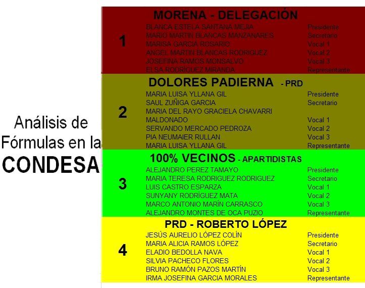 Gente06140's tweet photo. @JuntosEnCondesa @Dolores_PL @CondesaVecinos @DeniseMaerker
Elección de vecinos!
NO lo permititamos👊
@lynnfainchtein https://t.co/pkkgAkatU1