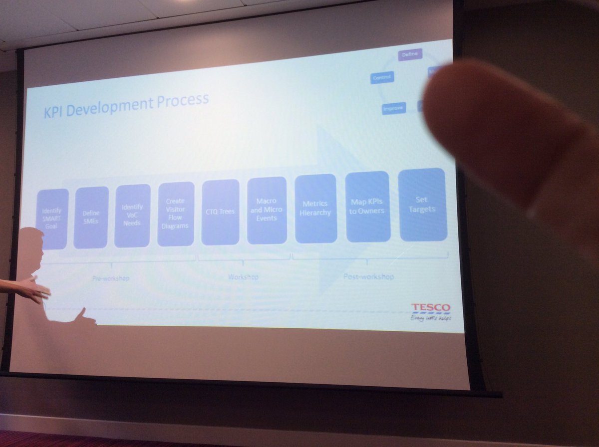 Penanalytics's tweet photo. Frameworks frameworks frameworks are my friends friends friends #measurecamp thank you @kellymcclean https://t.co/6a78DXr5Dm
