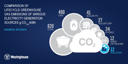 WECnuclear_EU's tweet photo. EU needs a stable #EnergyMarketDesign to ensure #EUEnergySecurity. EU needs to trust #lowcarbon #nuclear https://t.co/SjqMAYwakr
