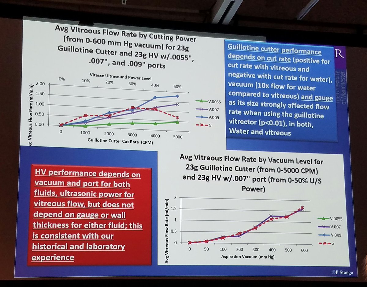 Paulo Stanga: Hypersonic tech could = smaller gauge/port size + lower inf press vs guillotine cutter. <a href="/BauschRetina/">Bausch + Lomb Retina</a>