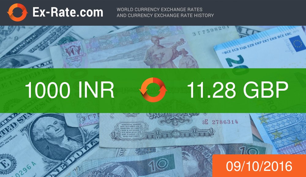20000 GBP In INR British Pound To Indian Rupee 20000-gbp-in-inr-british-pound-to-indian-rupee