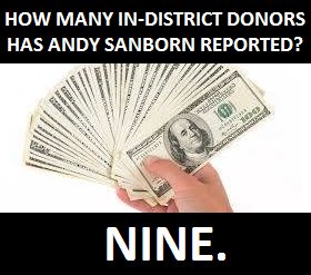 JeanneDietschNH's tweet photo. How many in-district donors has Andy Sanborn reported? NINE. https://t.co/Vb3Pm4hobJ #nhpolitics https://t.co/KjxM8ybzee