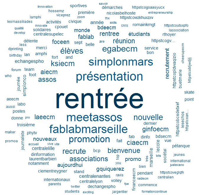 [Rentrée]
Impact des associations de <a href="/CentraleMars/">Centrale Marseille</a> sur <a href="/twitter/">Twitter</a> !
#CesureECM #FirstTextMining

cc <a href="/aeecm/">aee cm</a>