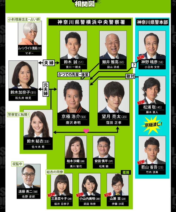 まさんぬ En Twitter ラストコップの相関図 全員 写真も変わってる そして亮太が1年で ものすごい深みが出てる イケメン まさんぬ En Twitter ラストコップの相関図 全員 写真も変わってる そして亮太が1年で ものすごい深みが出てる イケメン