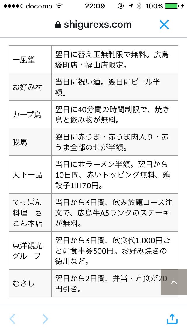 広島東洋カープ優勝 広島市内の店舗のセールの内容が激しい セールじゃなくて優勝フリーだ Togetter 広島東洋カープ優勝 広島市内の店舗のセールの内容が激しい セールじゃなくて優勝フリーだ Togetter