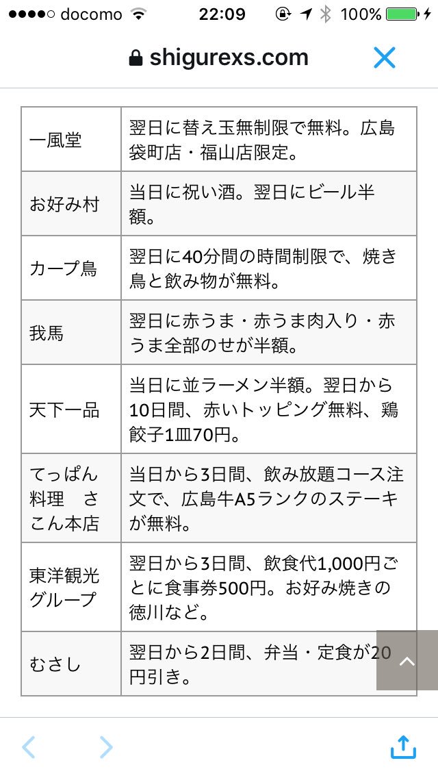 広島東洋カープ優勝 広島市内の店舗のセールの内容が激しい セールじゃなくて優勝フリーだ Togetter