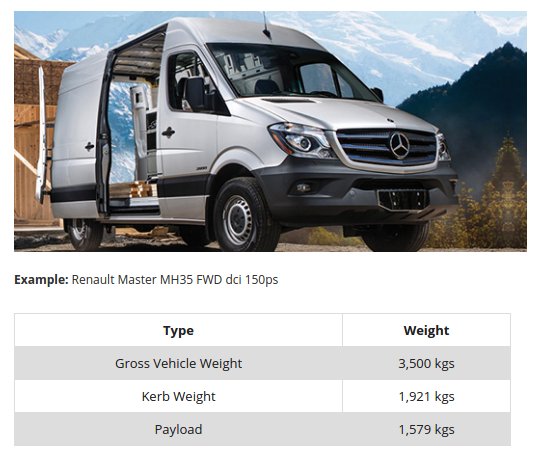 Van Weights – Everything you need to know! vanleasing.com/blog/van-weigh…
#commercial #vehicles #lease