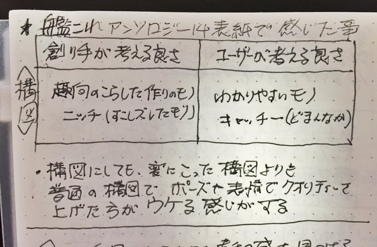 さいとう なおき パレット団 Twitter પર ここ数年 1枚イラストを描いたら １個 気づいた事 をメモするようにしています 少しだけですけど 次の絵の足がかりになる気がします