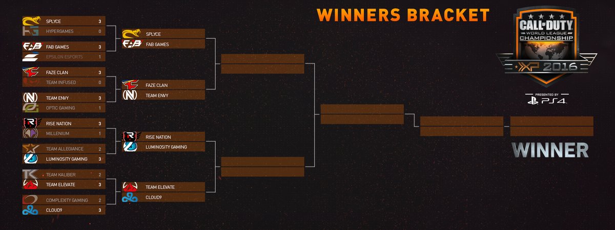 charlieINTEL's tweet photo. Here's a look at the #CODChamps Brackets after Day 2. Day 3 begins tomorrow at 9:30AM PT. https://t.co/A0M4d9mHh9 https://t.co/sTTJq66jhm