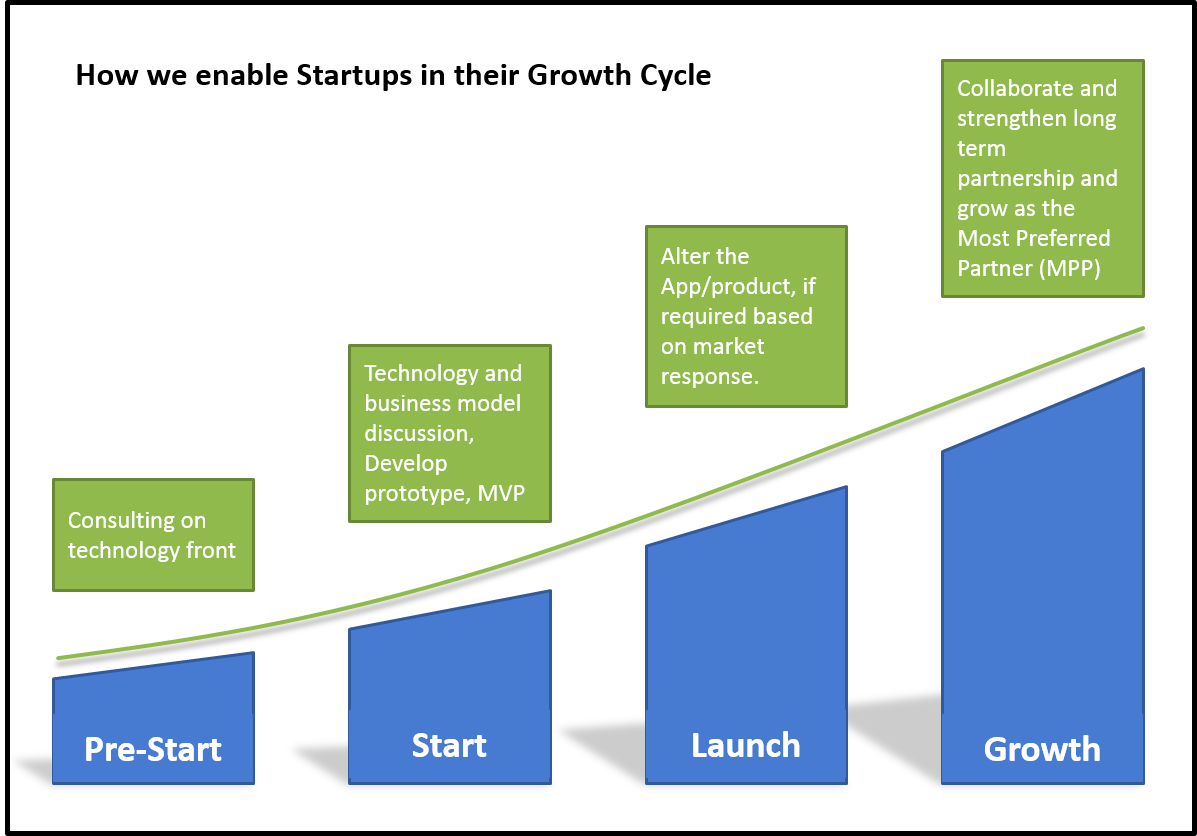 tweets_psi's tweet photo. #InternetFriendDay Make @PSITweet your #technology Friend to solve all #Software development pain points #startup https://t.co/vni1jwh6t5