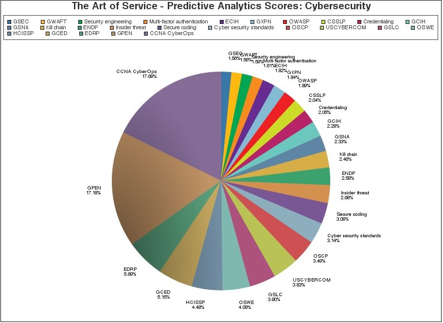 artofserviceIT's tweet image. buff.ly/2c7Fd8U #Cybersecurity #Diskencryption #DigitalCommerce #winning #RegulatoryCompliance #DataIntegra…