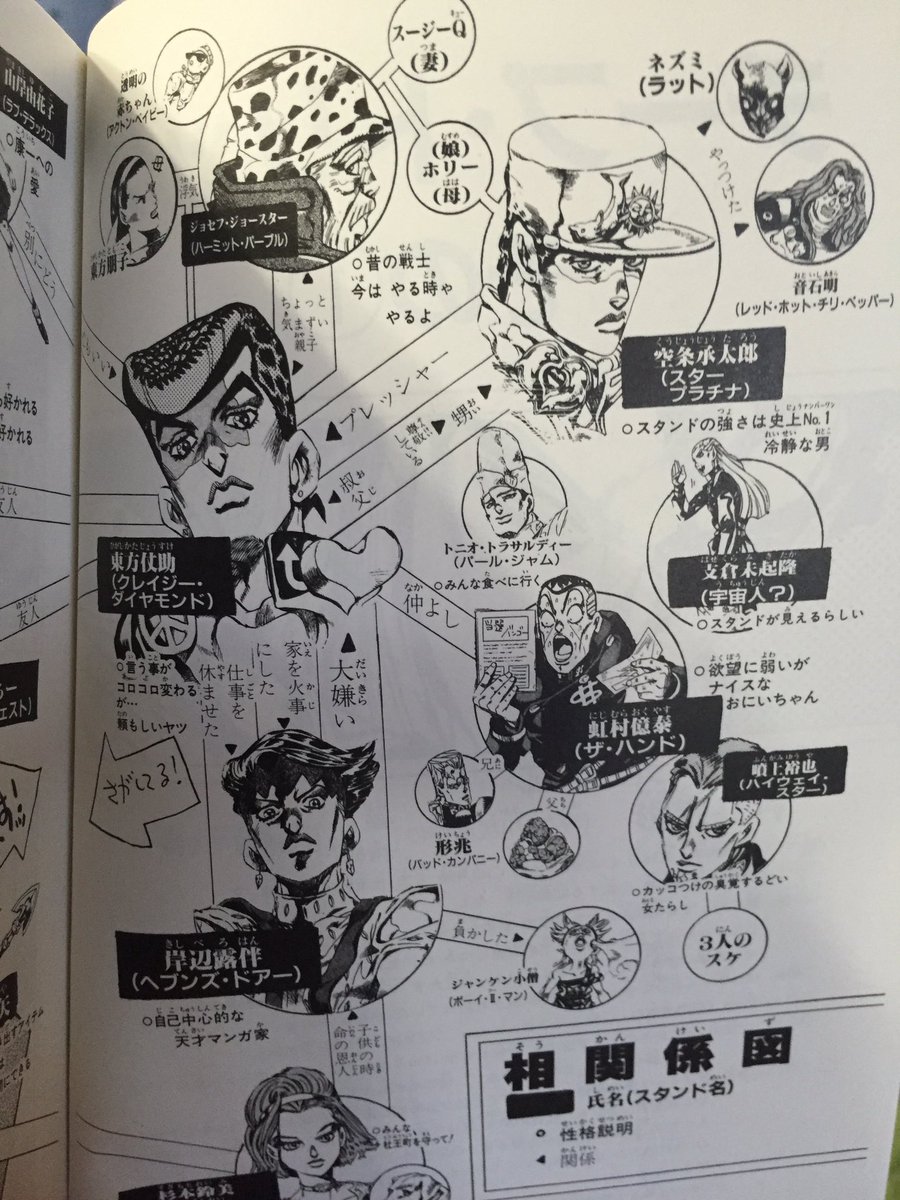 この相関図だけで抜けるでしょ 