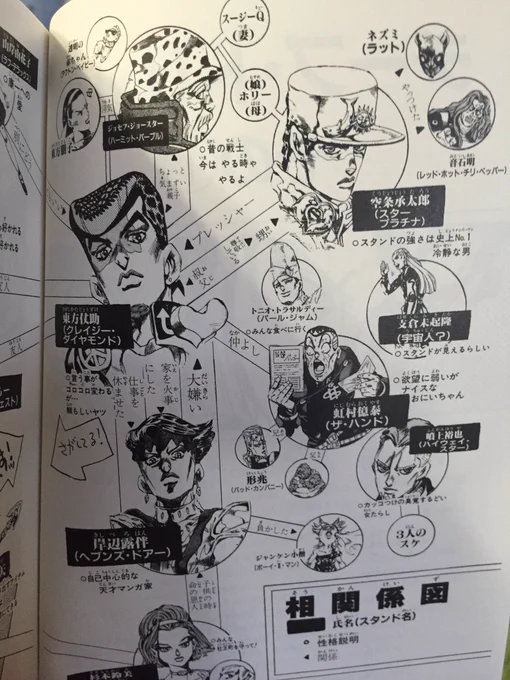この相関図だけで抜けるでしょ 