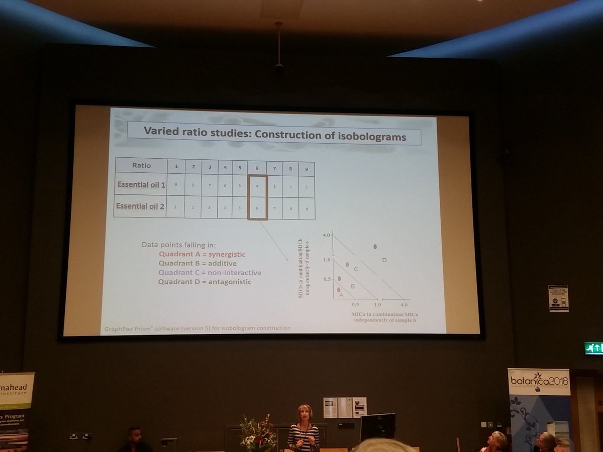 MerakiCodeTalks's tweet photo. #Aromatherapy & #science at #botanica2016. Professors from around the world proving #plants as #medicine success https://t.co/HGPLY308nd