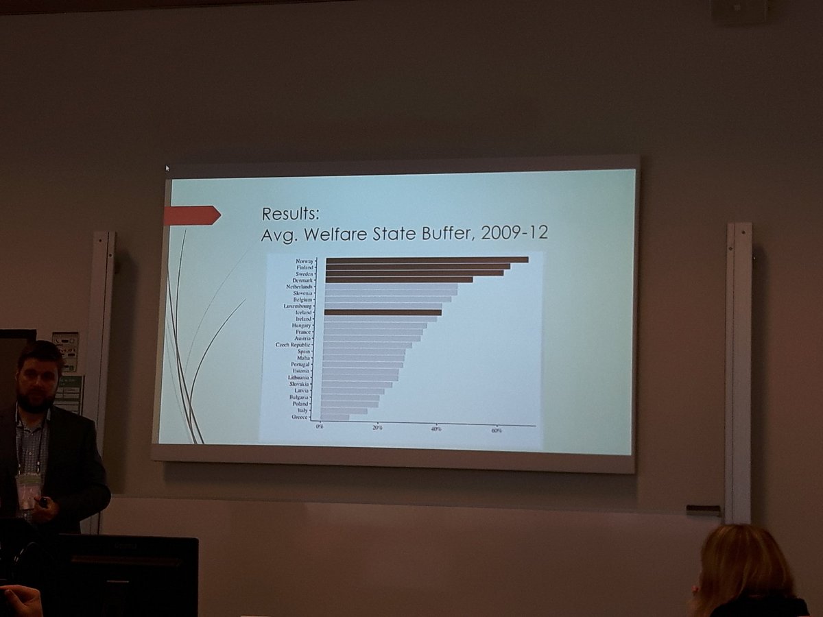 JussiTervola's tweet photo. @afhelgason Interesting analysis how welfare safety net compensated market income loss during crisis #ESPAnet2016 https://t.co/Q4fyow9wjW