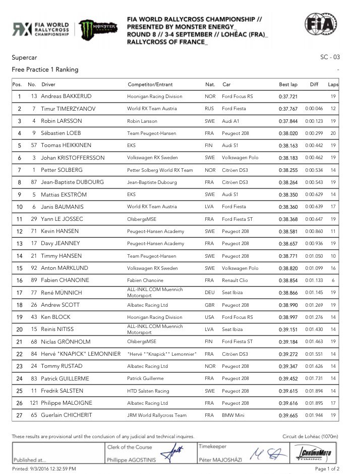 Loeb_Seb1's tweet photo. Times after Free Practice this morning. #DontCut🙈 :) #LoheacRX  #FIAWorldRX #LoebEvents ;-) https://t.co/fFdKUOXGiJ