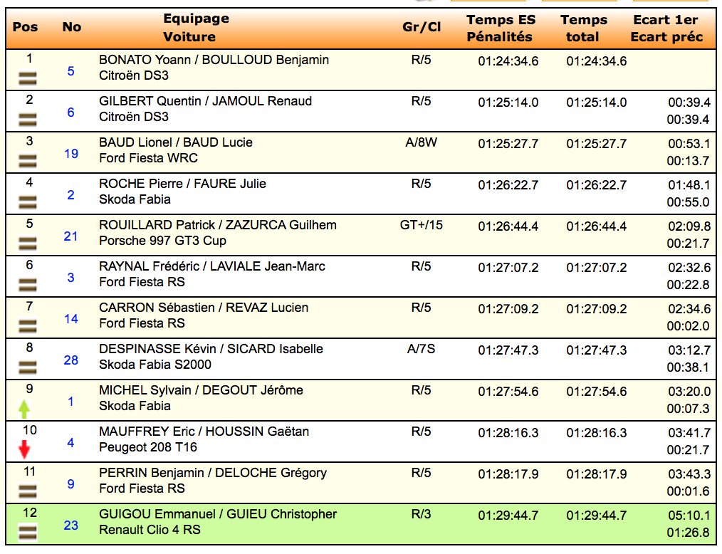 #CFR / #MONTBLANC
Général après ES9