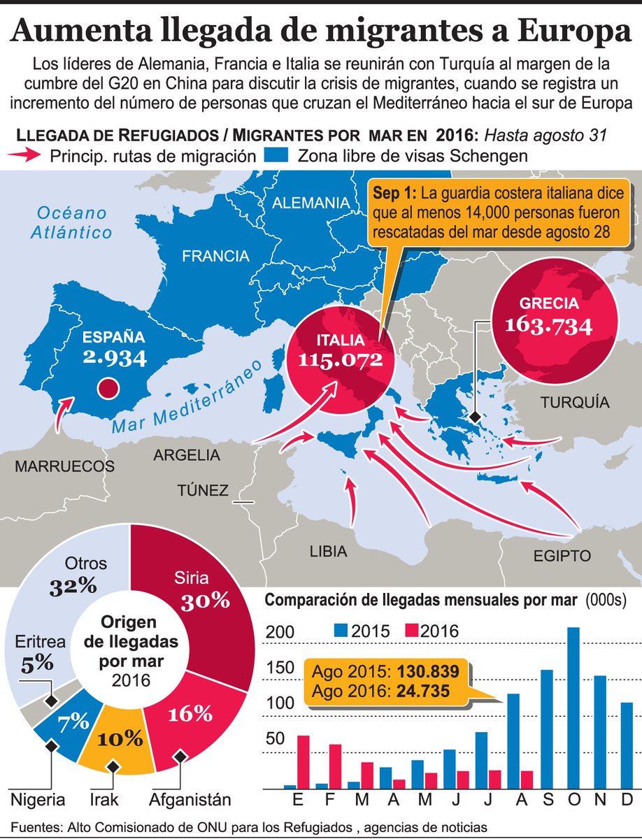 Infografía Mapa actualizado de la inmigración