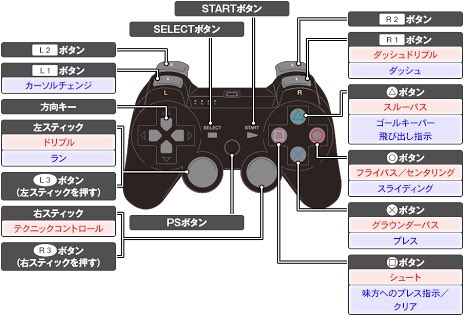 超サッカー速報 話題の動画あり オリンピック情報強化 Na Twitteru サッカーあるある Fifa派だけどコントローラーはウイイレ設定の方はrt ウイイレ Fifa17