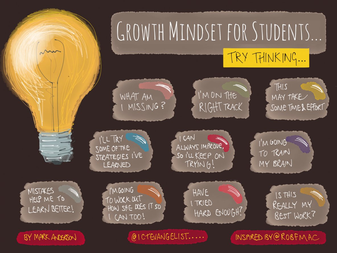 Some great #growthmindset reminders from <a href="/ICTEvangelist/">Mark Anderson</a> inspired by <a href="/robfmac/">Robert Macmillan</a> #edchat #teaching #parenting