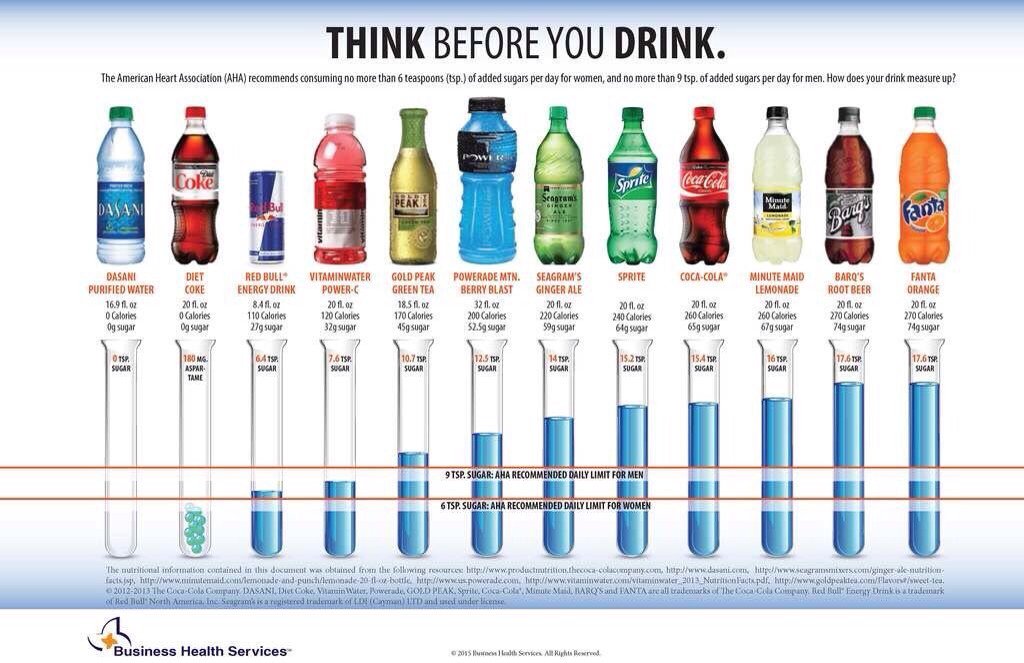 andrew murray on twitter quot sugar think before you drink sugar in drinks chart