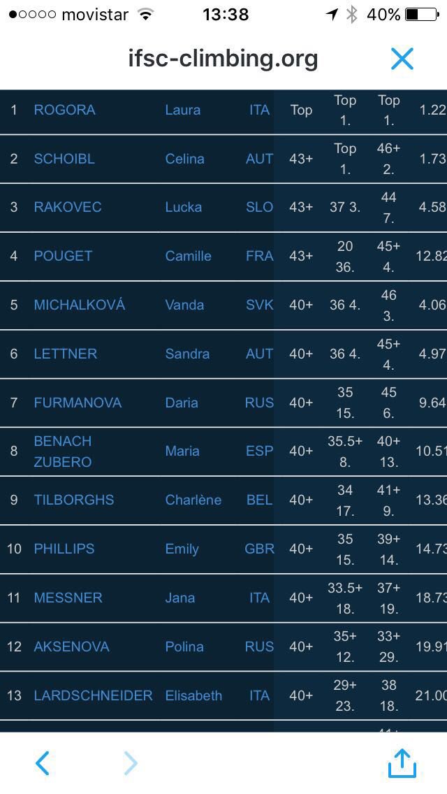 María Benach pasa a la final del Campeonato de Europa en Mittertorf (Austria) 17:00 la final