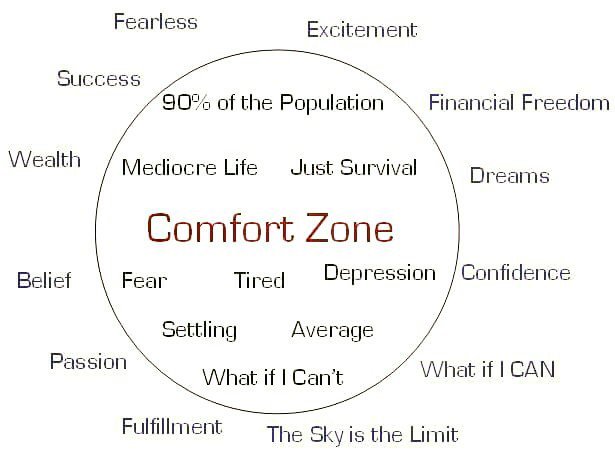 teachergoals's tweet photo. If students and teachers aren't allowed to fail, they never get out of this circle. #growthmindset https://t.co/m17fZEOiql