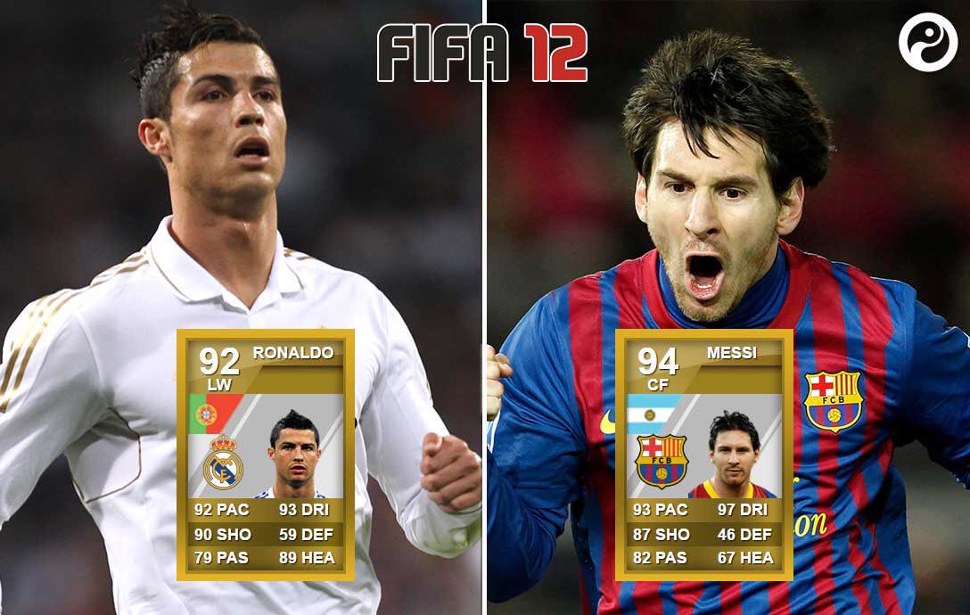 fifa 10 ronaldo fifa 10 ronaldo
