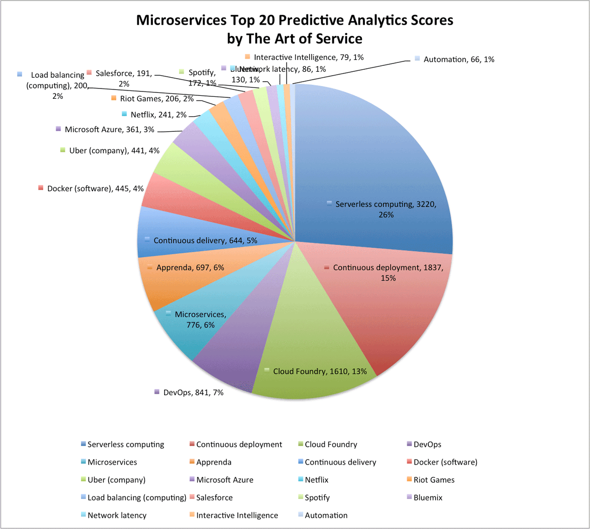 blokdykg's tweet photo. https://t.co/EqKz9L6Zvk #Microservices #Softwaretesting #Maintenance #fb #CRM #predictplug #reader #publicservicean… https://t.co/63R5xTjOYP