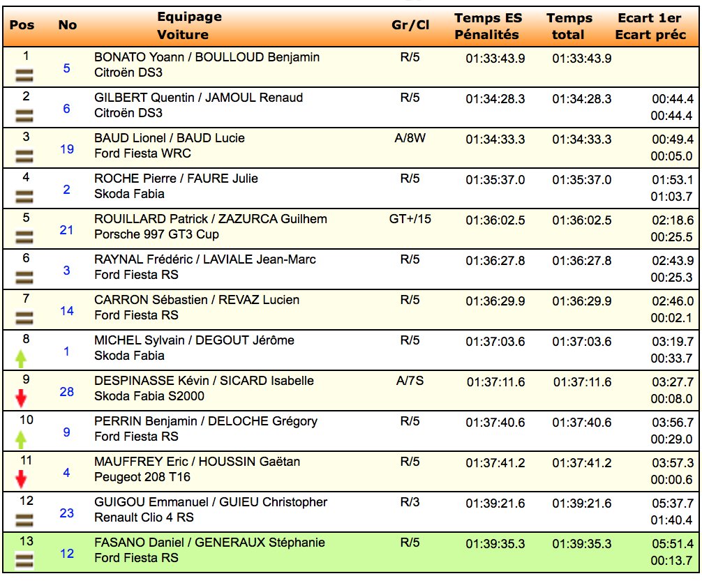 #CFR / #MONTBLANC
Général après ES10