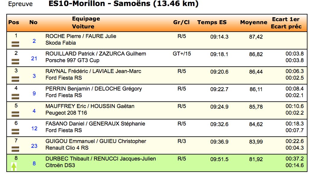 #CFR / #MONTBLANC
ES10 Trophée <a href="/Michelin_Sport/">Michelin Motorsport</a>