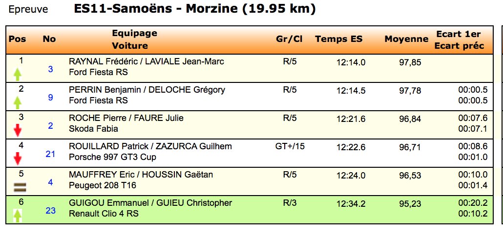 #CFR / #MONTBLANC
ES11 Trophée <a href="/Michelin_Sport/">Michelin Motorsport</a>