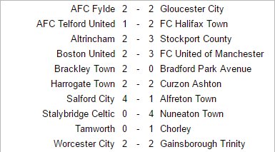 fourversions_'s tweet photo. FULL TIME:

@SalfordCityFC go top with dominant win over @alfretontownfc 

#NonLeagueDay2016 https://t.co/pBUTnTbFR9
