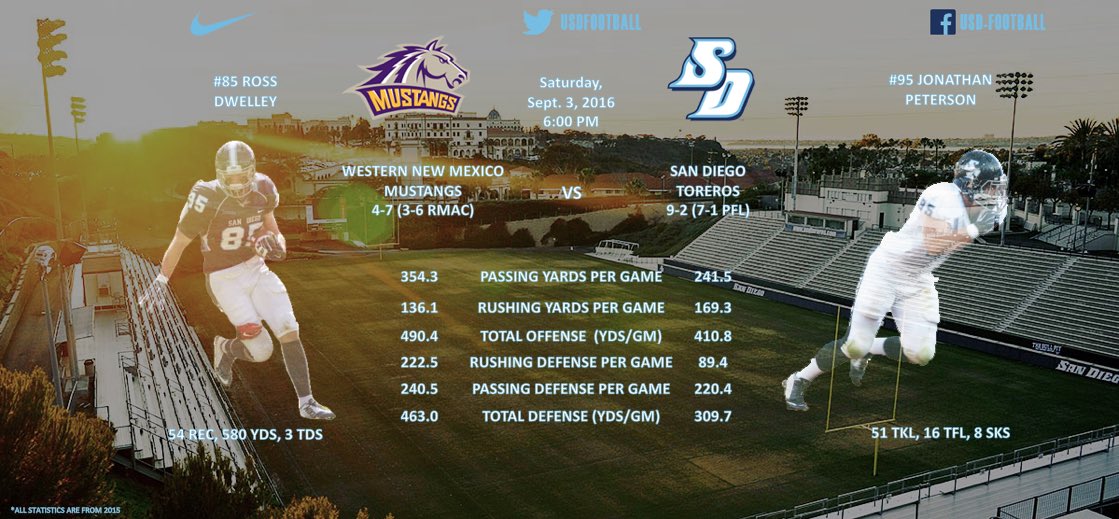 It's finally game day! <a href="/USDFootball/">San Diego Football</a> is back in Torero Stadium to open the season against Western NM #bleedblue