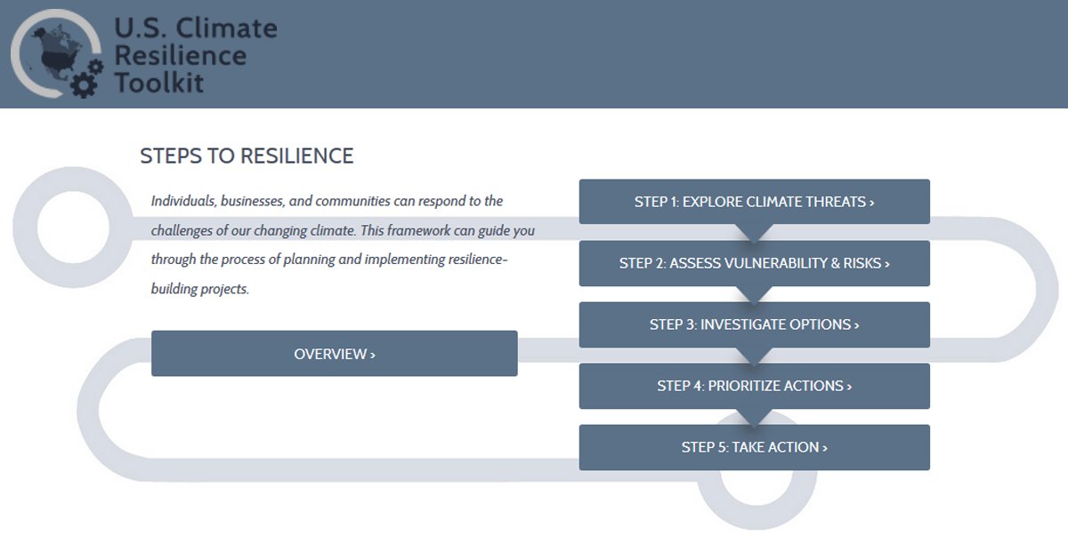 NOAAClimate tweet picture